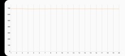 Prueba de estrés 3DMark Wild Life Extreme