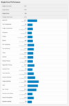 (Fuente de la imagen: Geekbench)