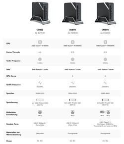 Minisforum Venus Series UM450, UM590, UM690 (fuente: Minisforum)