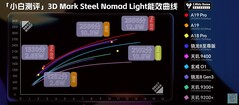Steel Nomad Luz. (Fuente de la imagen: Xiaobai's Tech Reviews)
