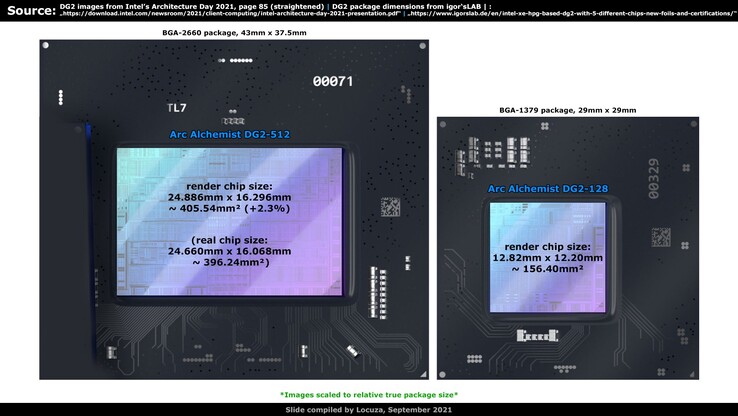 La Alchemist DG2-512 tiene un tamaño de matriz a la altura de la GeForce RTX 3070 Ti (Fuente de la imagen: @Locunza_)