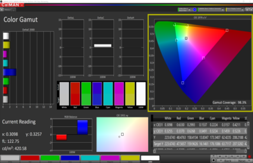 CalMAN Color Gamut (espacio de color de destino sRGB)