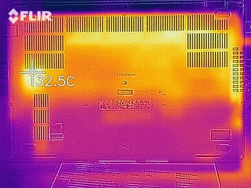 Mapa de calor en el uso de ralentí - Fondo