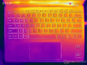 Sistema inactivo (cubierta C)