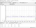 Consumo de energía durante la prueba de estrés (FurMark y Prime95)