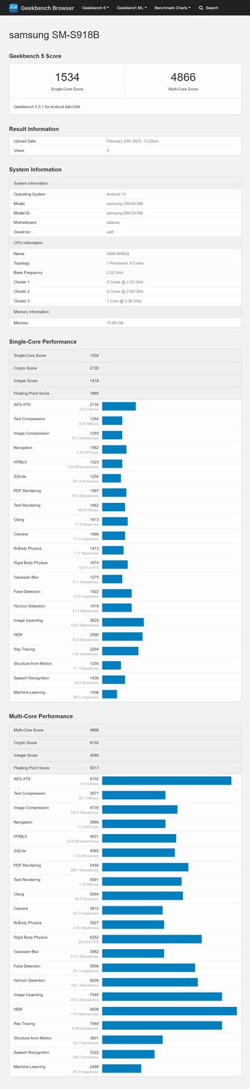 en comparación con sus resultados en Geekbench 5. (Fuente: Geekbench)