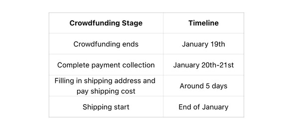 El Ayaneo Pocket Vert se enviará casi un mes antes de lo previsto inicialmente. (Fuente de la imagen: Ayaneo)