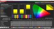 ColorChecker (perfil: vívido, espacio de color: P3)