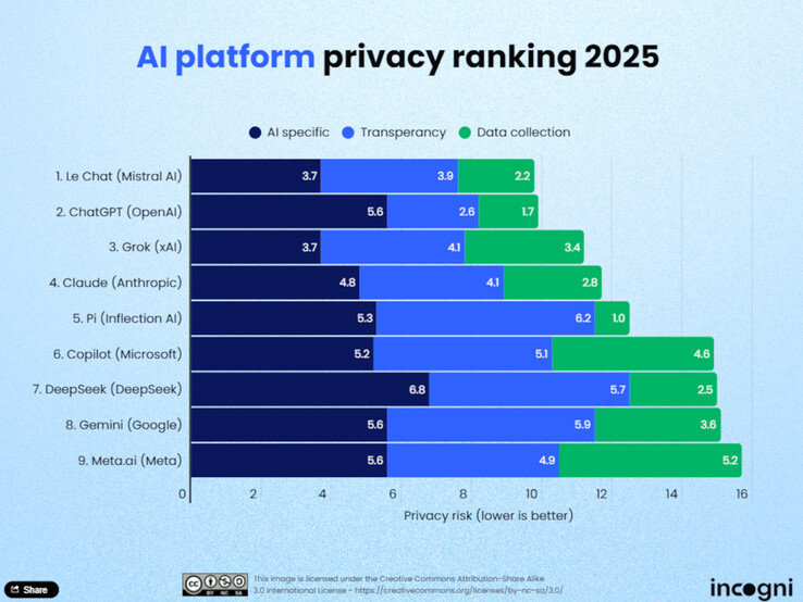 La protección de datos puesta a prueba: ¿Qué modelos de IA respetan más sus datos? (Fuente de la imagen: GPT-image-1)