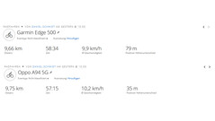 GNSS Oppo A94 5G - Visión general