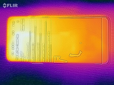 Mapa de calor frontal