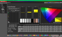 ColorChecker después de la calibración