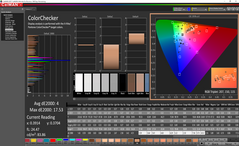 ColorChecker después de la calibración