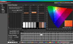 ColorChecker después de la calibración