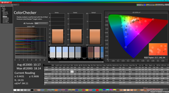 ColorChecker antes de la calibración