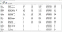 Controladores ordenados por tiempos de ejecución más largos