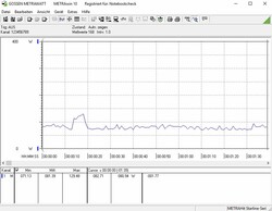 Consumo de energía de nuestro sistema de prueba en reposo