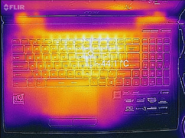 Teclado, The Witcher 3