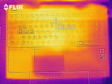 Desarrollo de calor en la parte superior (en reposo)