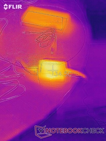 Temperaturas medias para ambos dispositivos. (Fuente: Notebookcheck)