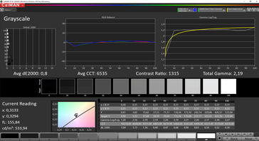 CalMAN Escala de grises calibrado (espacio de color de destino sRGB, Windows)