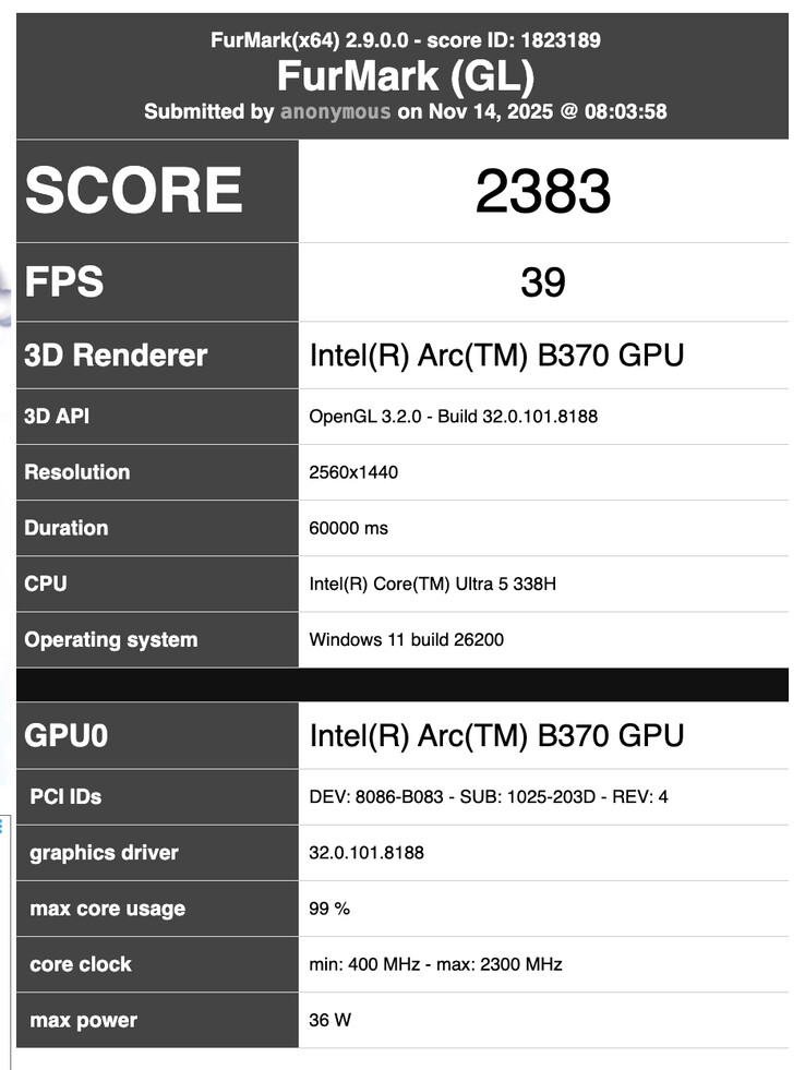 (Fuente de la imagen: FurMark)