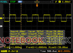 PWM presente a 1000 Hz