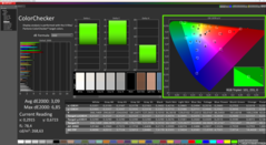 ColorChecker antes de la calibración