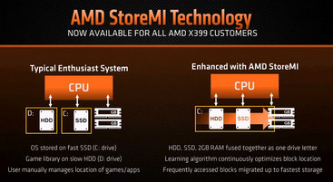 Una representación gráfica de cómo funciona StoreMI (Fuente: AMD)