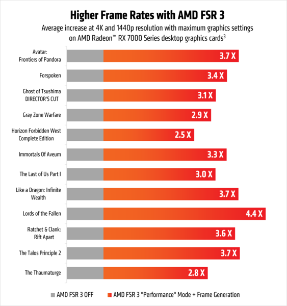(Fuente de la imagen: AMD)