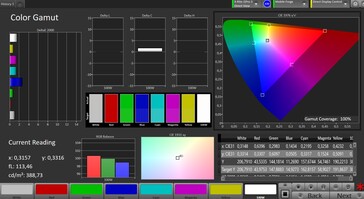 Espacio de color (espacio de color de destino: sRGB; perfil: original)