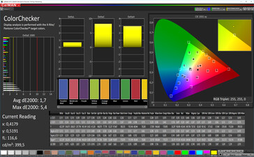 CalMAN: Precisión de color - contraste estándar, espacio de color objetivo sRGB