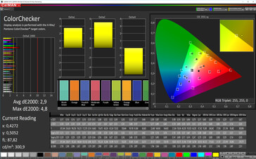 CalMAN: Colores mezclados - Perfil: Espacio de color de objetivo sRGB natural