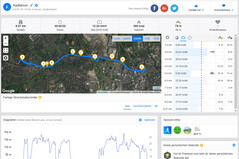 Prueba de GPS: ZTE Axon 10 Pro - Descripción general