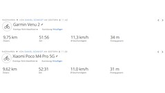 Paseo en bicicleta GNSS: Resumen del recorrido