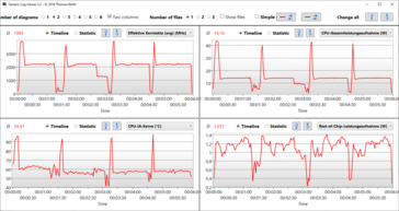 Modos de Logviewer R15 Dell: 4 fases - Potencia, Potencia con batería, Optimizado, Silencioso