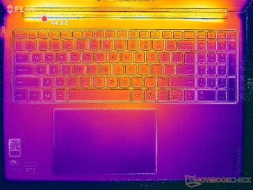 Prime95+Tensión FurMark (cubierta C)