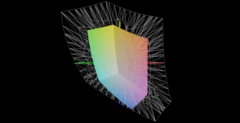 DisplayP3 vs. ThinkBook 14 G4