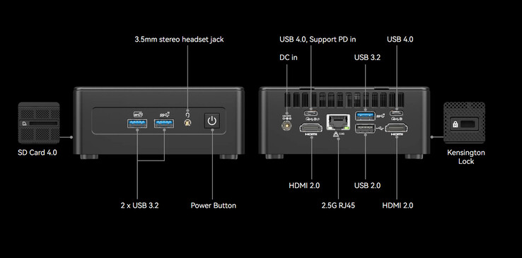 Configuración de puertos del Geekom IT15 (Fuente de la imagen: Geekom)