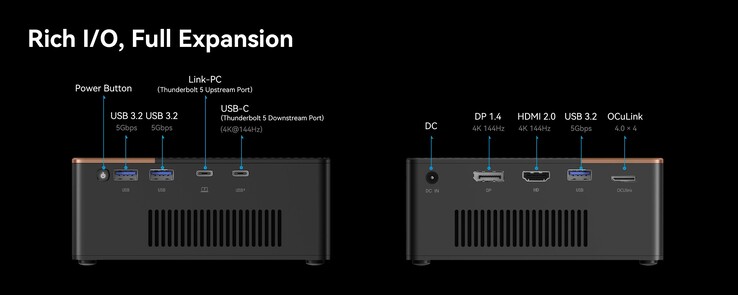 Puertos de la eGPU Morefine G2