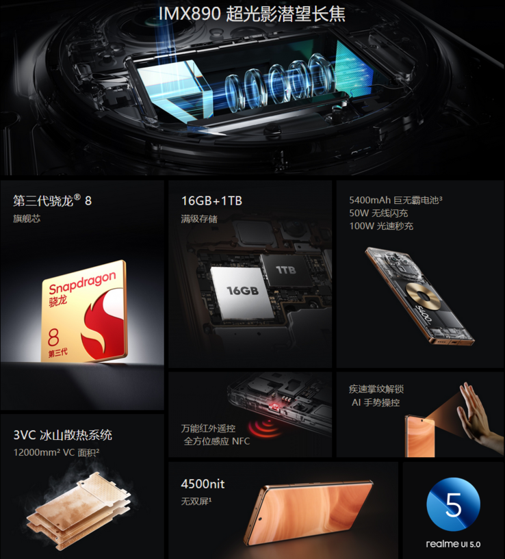 Visión general de las especificaciones del Realme GT5 Pro (imagen vía Realme)