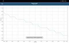 GFXBench 3.1 Battery Test