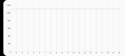 Prueba de esfuerzo 3DMark Wild Life