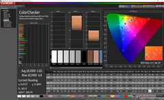 ColorChecker Después de la calibración