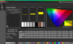 ColorChecker tras la calibración