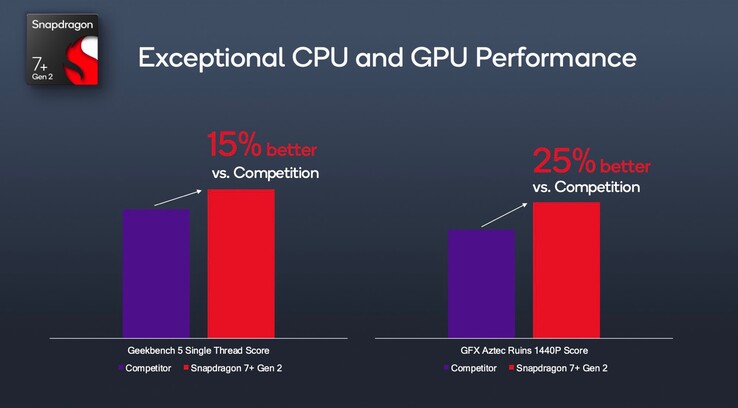 (Fuente de la imagen: Qualcomm)