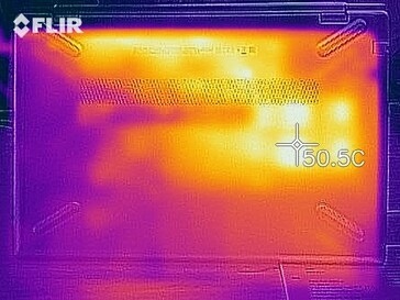 Mapa de calor de la parte inferior del dispositivo bajo carga