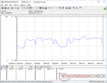 Consumo inestable al ejecutar 3DMark 06