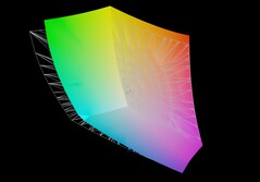 Aorus Master 16 frente a AdobeRGB