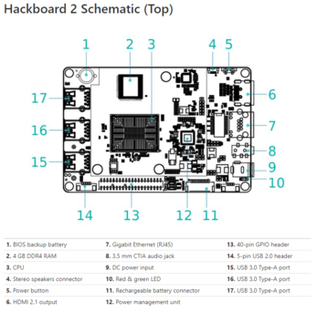 (Fuente de la imagen: Hackboard)